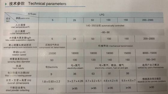 위생적인 다기능 LPG-50 산업용 분무 건조기 높은 작업 효율