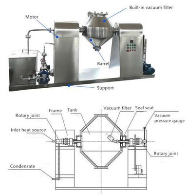 2500L Industrial Drying Machine Double Cone Rotary Vacuum Dryer For Pharmaceutical API