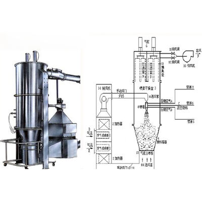 SUS316L 산업용 건조기 유체성 침상 Granulator 높은 생산성 식품 / 농업 Granulation